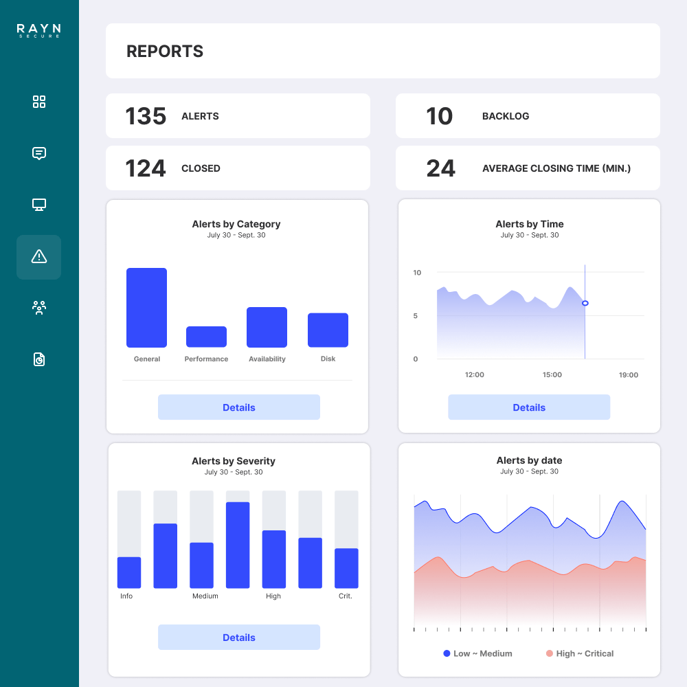 StaySecure Shield Reporting-min