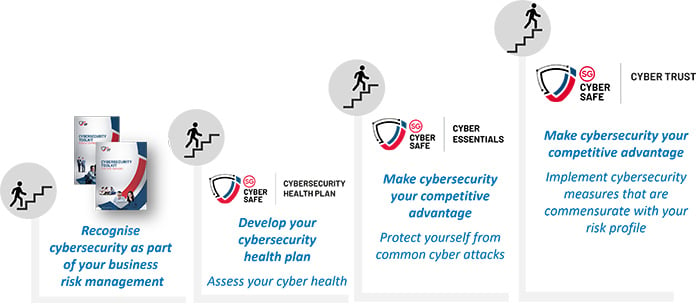 cybersecurity-journey